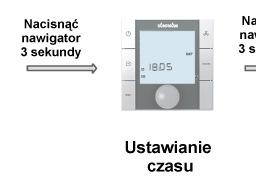 4.2.3 Ustawianie wentylatora Aby wywołać menu wyboru Ustawianie wentylatora nacisnąć klawisz WENTYLATOR (szybki dostęp) lub uŝyć a.