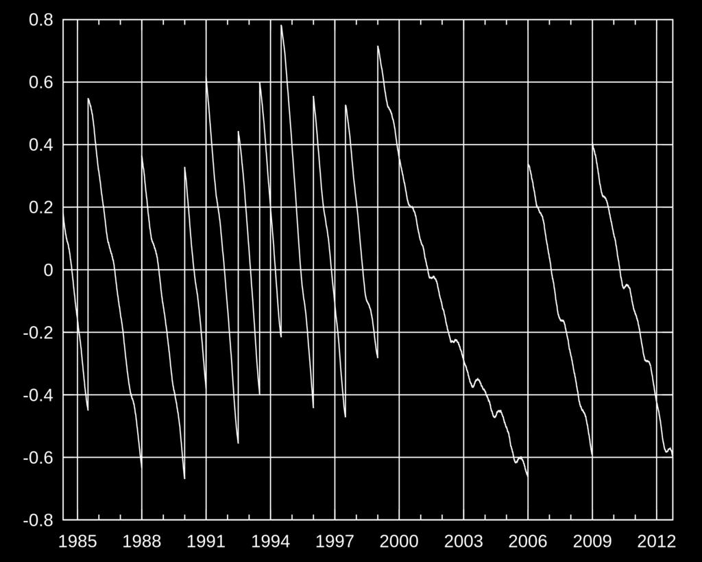 leap second will be