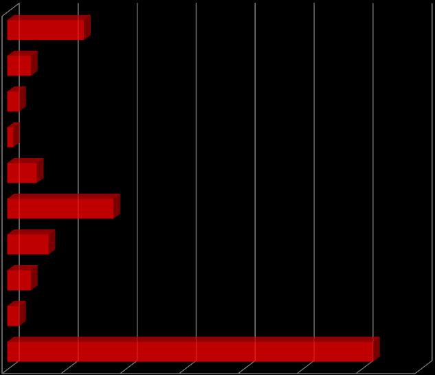 Analiza zdarzeń w 2016 roku Przyczyny pożarów w 2016 r.