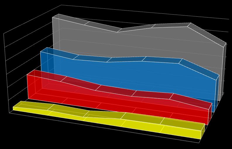 Wieloletnia analiza zdarzeń Ilość zdarzeń w gminie w latach 2011-2016 536 497