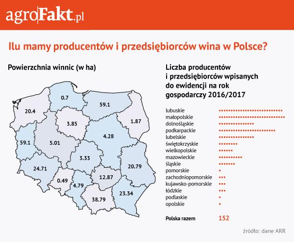 Za niezłożenie deklaracji w terminie grozi kara grzywny dodaje rzecznik ARR. Zgodnie z art. 86 ustawy o wyrobie i rozlewie wyrobów winiarskich, obrocie tymi wyrobami i organizacji rynku wina (Dz. U.