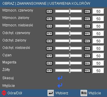 Elementy sterowania użytkownika Wzmocn. czerwony/wzmocn. zielony/wzmocn. niebieski/odchyl. czerwony/odchyl. zielony/odchyl.