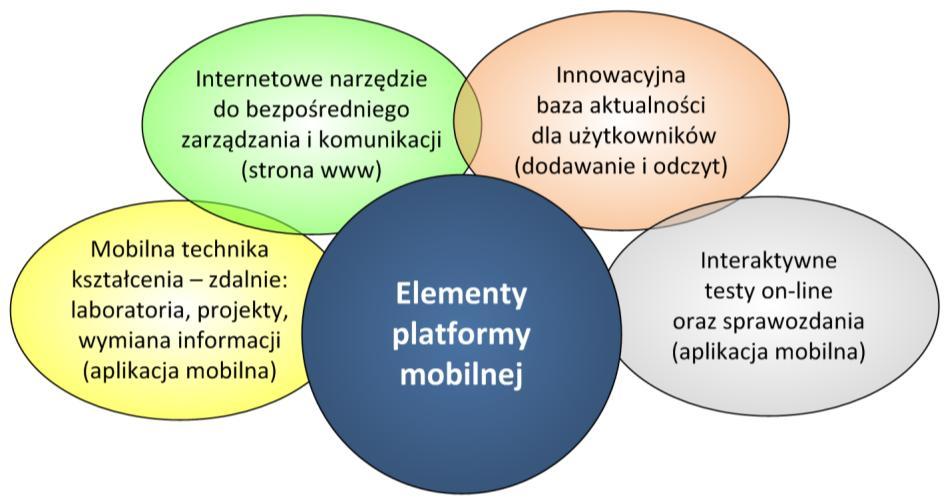 Nowoczesne studia