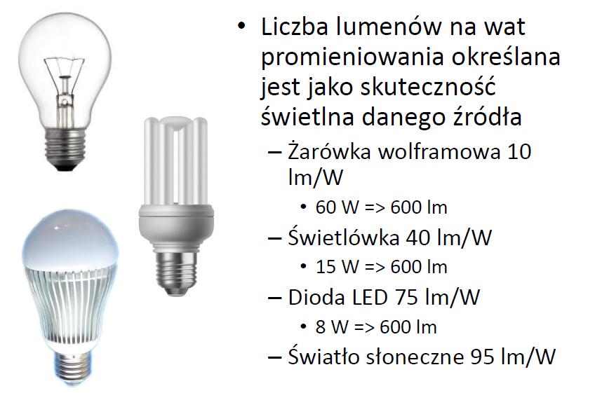 Skuteczność świetlna