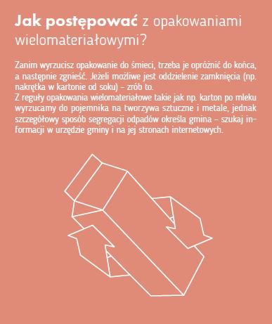 W szkołach podstawowych na terenie gminy Lesznowola zorganizowaliśmy interdyscyplinarne zajęcia dotyczące upcyklingu oraz roślin, z których