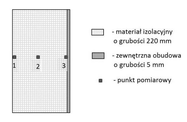 Weryfikacja modelu numerycznego.