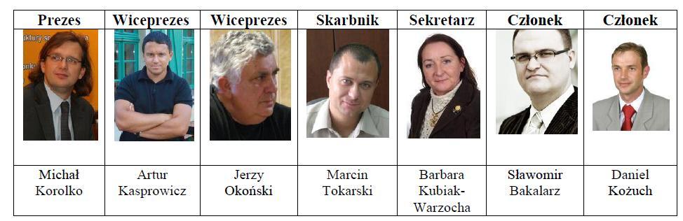 S t r o n a 7 WŁADZE K-POT Zarząd i Komisja Rewizyjna Kujawsko-Pomorskiej Organizacji Turystycznej pracuje od dnia 12 czerwca 2008 roku, kiedy to odbyło się VI Walne