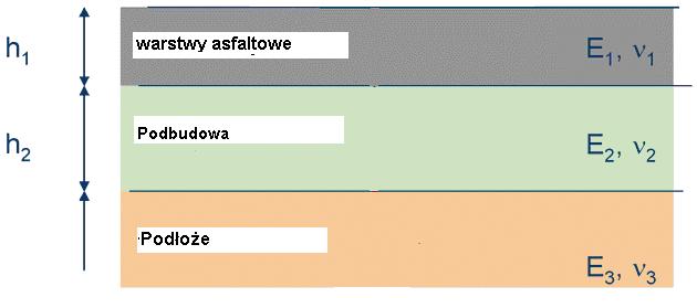 Oznaczenia: UstandardFWD ugięcie z urządzenia FWD z pierwszego geofonu, bezpośrednio pod płytą skorygowane do +20 C, UśredFWD ugięcia średnie dla odcinka jednorodnego skorygowane, UmiarodBB ugięcie