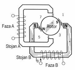 Silnik krokowy Silnik krokowy jest urządzeniem elektromechanicznym, które przekształca impulsy elektryczne w dyskretne ruchy mechaniczne.