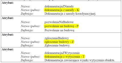 elementy mapy lub dane projektowe, B - dane branżowe, I - inne, X - nieokreślone.