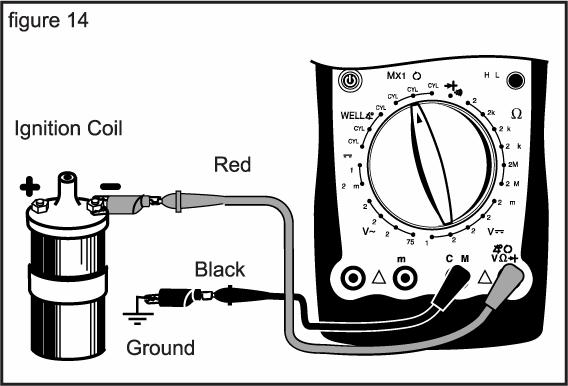 Połącz czarny przewód pomiarowy do masy, czerwony zaś do: specjalnego zacisku komputera, lub do ujemnego zacisku cewki zapłonowej (szczegóły sprawdź w instrukcji serwisowej ). 4.