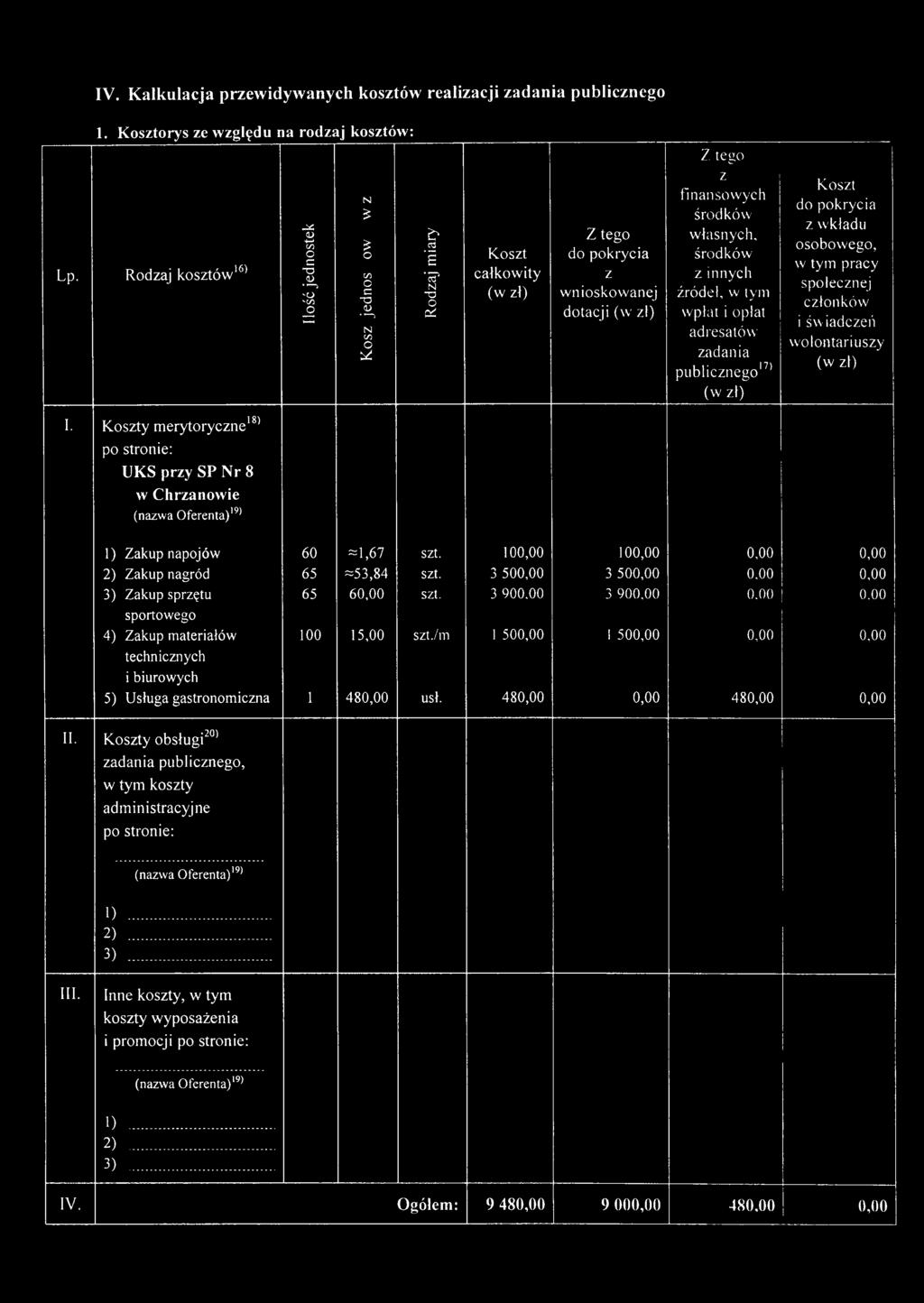 innych źródeł, w tym wpłat i opłat adresatów zadania publicznego17 (w zł) Koszt do pokrycia z wkładu osobowego, w tym pracy społecznej członków i świadczeń wolontariuszy (w zł) I.