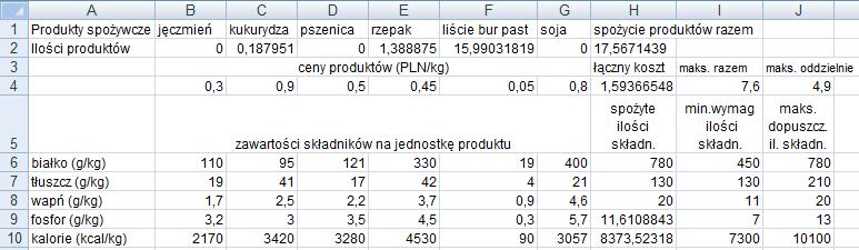 W komórkach I oraz J dopisane są górne normy spożycia produktów, a w komórce H formuła na sumę zmiennych decyzyjnych, czyli łączną ilość spożytych produktów.