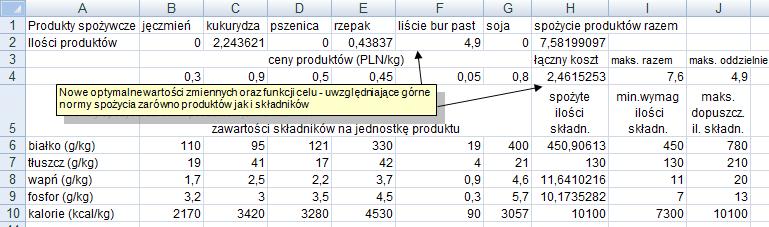 Odpowiedź słowna Minimalny dzienny koszt diety z uwzględnieniem górnych norm spożycia składników oraz produktów wynosi, PLN Jest on osiągnięty dla następującej