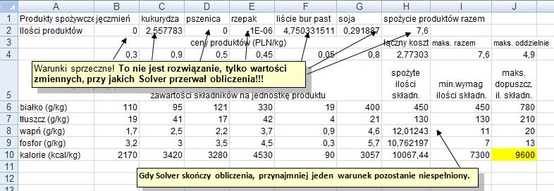 Przy rozwiązywaniu Solver wyświetla komunikat jak niżej, który oznacza, że warunki ograniczające są sprzeczne (nie ma rozwiązania!).