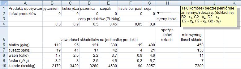 P. Kowalik, Laboratorium badań operacyjnych: zadanie optymalnej diety Funkcja celu i pierwszy z warunków ograniczających rozpisane z jednostkami.