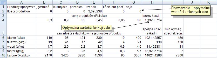 P. Kowalik, Laboratorium badań operacyjnych: zadanie optymalnej diety 7 Pojawia się znowu okno Dodaj warunek ograniczający. Wprowadzamy analogicznie warunki ograniczeń funkcyjnych (H:H0>=I:I0).