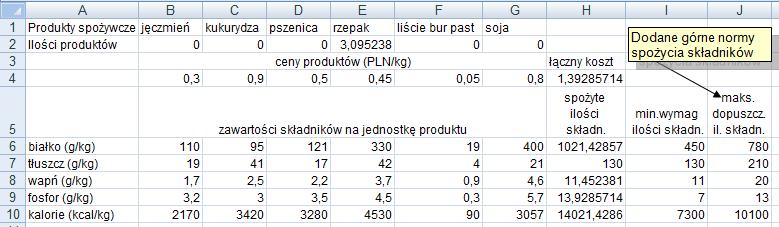 P. Kowalik, Laboratorium badań operacyjnych: zadanie optymalnej diety 8 Rozwiązywanie zadania: część - rozszerzenie zadania o górne limity spożycia składników (górne) normy maksymalnego
