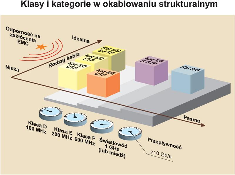 Wpływ temperatury na długość łącza (Kat.6) Temperatura [st.