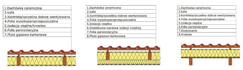 Rys. 2.