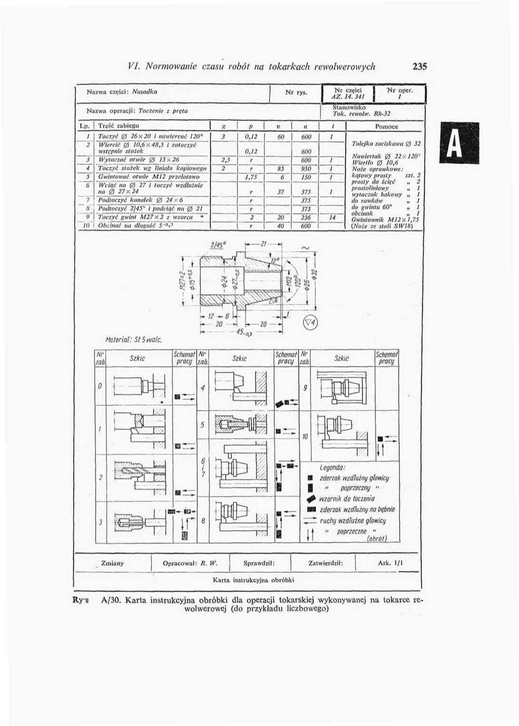 VI. Normowanie czasu robót na tokarkach rewolwerowych 235 Lp. Nniw.i części: Nasadka Nr rys. Nr części AZ. 14.