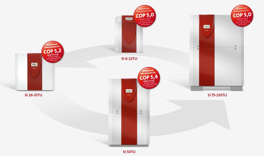 W ofercie Dimplex znajdują się również powietrzne pompy ciepła typu split LAW 6/9/14IMR(ITR) w systemie splydro. Przeznaczone do ogrzewania, chłodzenia i przygotowania c.w.u., będące połączeniem inwerterowej pompy ciepła powietrze/woda i wieży hydraulicznej.