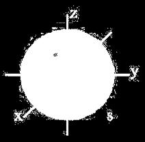 Każdy orbital ma inny kształt i orientację