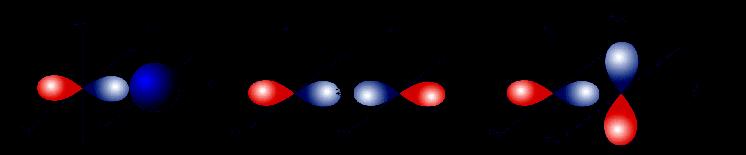 Kryteria doboru orbitali atomowych Do wyznaczania orbitalu molekularnego nadają się wyłącznie, te orbitale atomowe, które opisując elektrony walencyjne atomów wchodzących w
