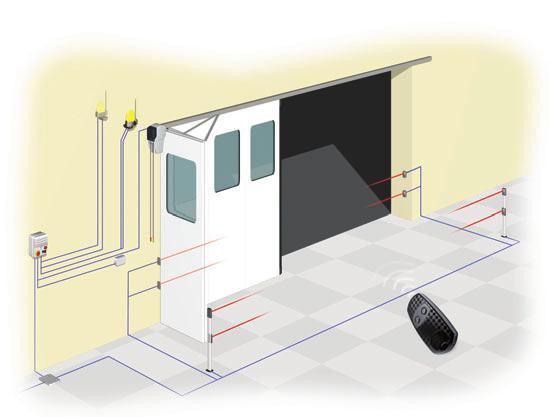 PRZYKŁADOWA INSTALACJA NA BRAMIE SKŁADANEJ CBX: KOMPLETNA SERIA 230 V SIŁOWNIKI Z MECHANICZNYMI WYŁĄCZNIKAMI KRAŃCOWYMI Prowadnica łańcucha Siłownik CBX (H=0,5/1 m) Odbiornik radiowy Centrala