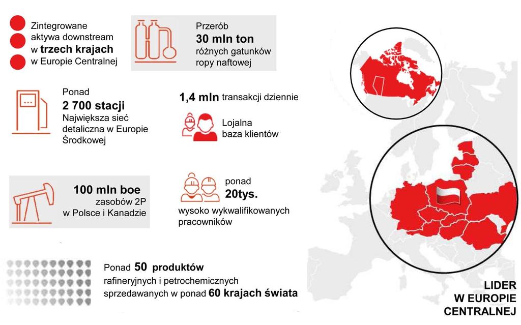 PKN ORLEN międzynarodowy