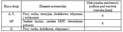 Jeżeli nierówności są większe niż dopuszczalne, to należy wyrównać podłoże.