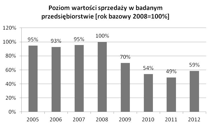 szeregiem działań w zakresie kontrolnej funkcji zarządzania, do których należy zaliczyć m.in. systematycznie przeprowadzane audyty wewnętrzne oraz tzw. przeglądy zarządzania.
