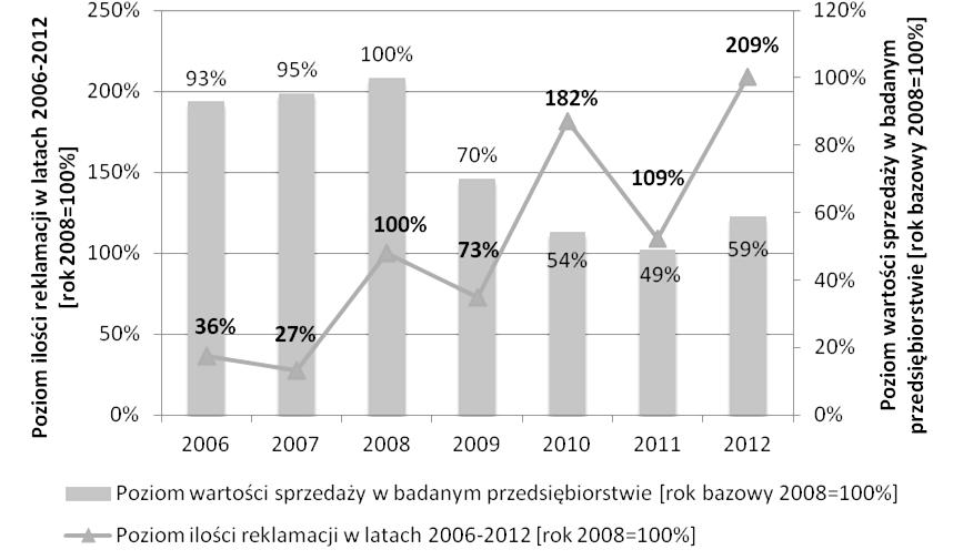 Terminowość to podstawowy warunek jakości usług. W systemach zarządzania jakością jest to kluczowa kategoria.
