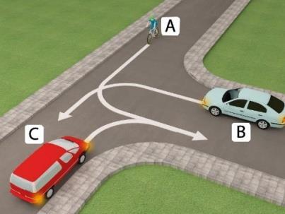 21. W sytuacji przedstawionej na rysunku obok kierujący rowerem: a) ma pierwszeństwo