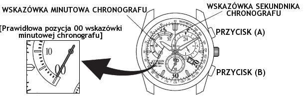 Użycie chronografu Chronograf może odmierzać czas do 30 minut w trybie 1 sekundowym. Jeżeli minie 30 minut wskazówki chronografu zatrzymają się.