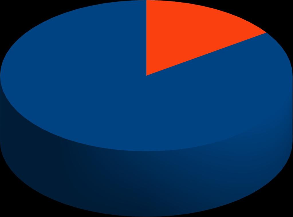 Dane liczbowe od 1 stycznia do 30 listopada 2016 Zgłoszenia: 7869 (~96% przez portal) Operaty: 7332 (15%) 1125