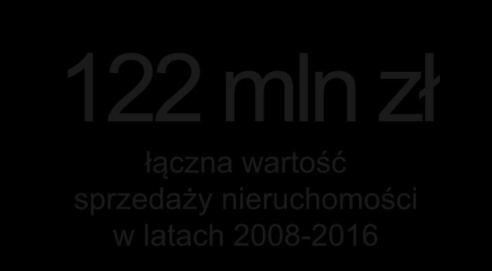 zmniejszania zadłużenia spółek-inwestycji, nadwyżki