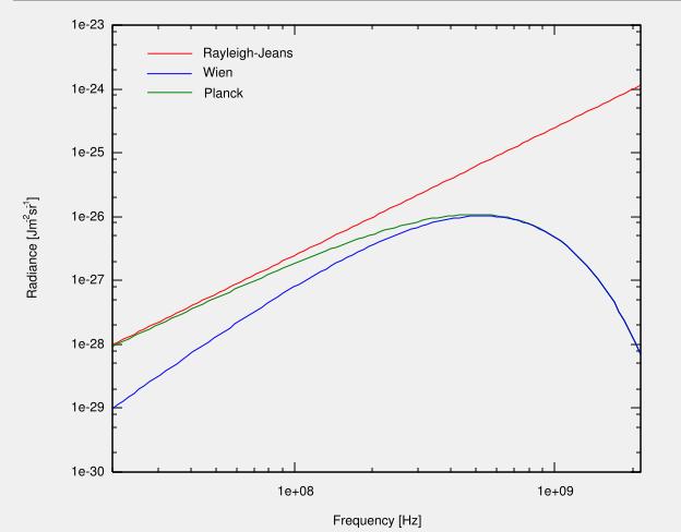 model empiryzny, w którym dwie stałe otrzymywane były doświadzalnie: 3 βν R( ν, T ) αν exp( ) T opis