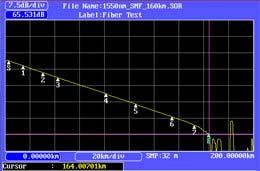 Pomiary dalekie Dynamika 40 db umożliwia pomiar i dokładną analizę włókien światłowodowych o długości do około 100 km.