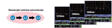 lub zewnętrznej podłączonej do złącza USB. Automatyczne pomiary wielofalowe Reflektometr AQ7270, w trybie Multi Wavelength Mode umożliwia wykonywanie pomiarów na wszystkich wybranych długościach fali.