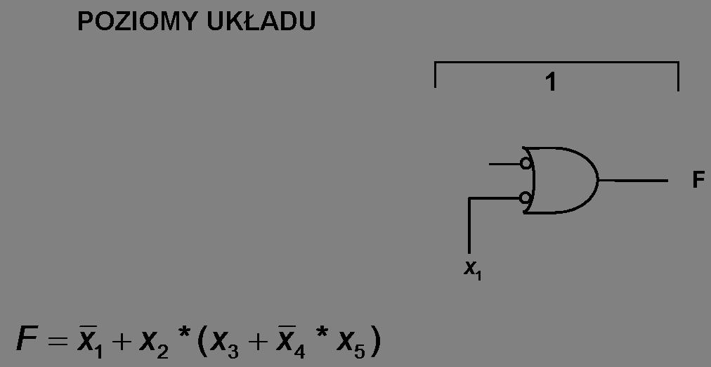 Synteza układów kombinacyjnych przy użyciu funktorów równoważnych Schemat układu kombinacyjnego opisanego formą sumacyjną można utworzyć z symboli funktorów