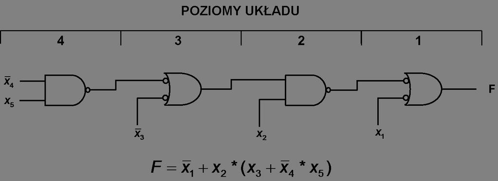 Synteza układów kombinacyjnych przy użyciu funktorów równoważnych REGUŁA 3 Na dalszych