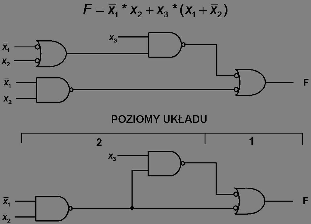 Synteza układów kombinacyjnych przy użyciu