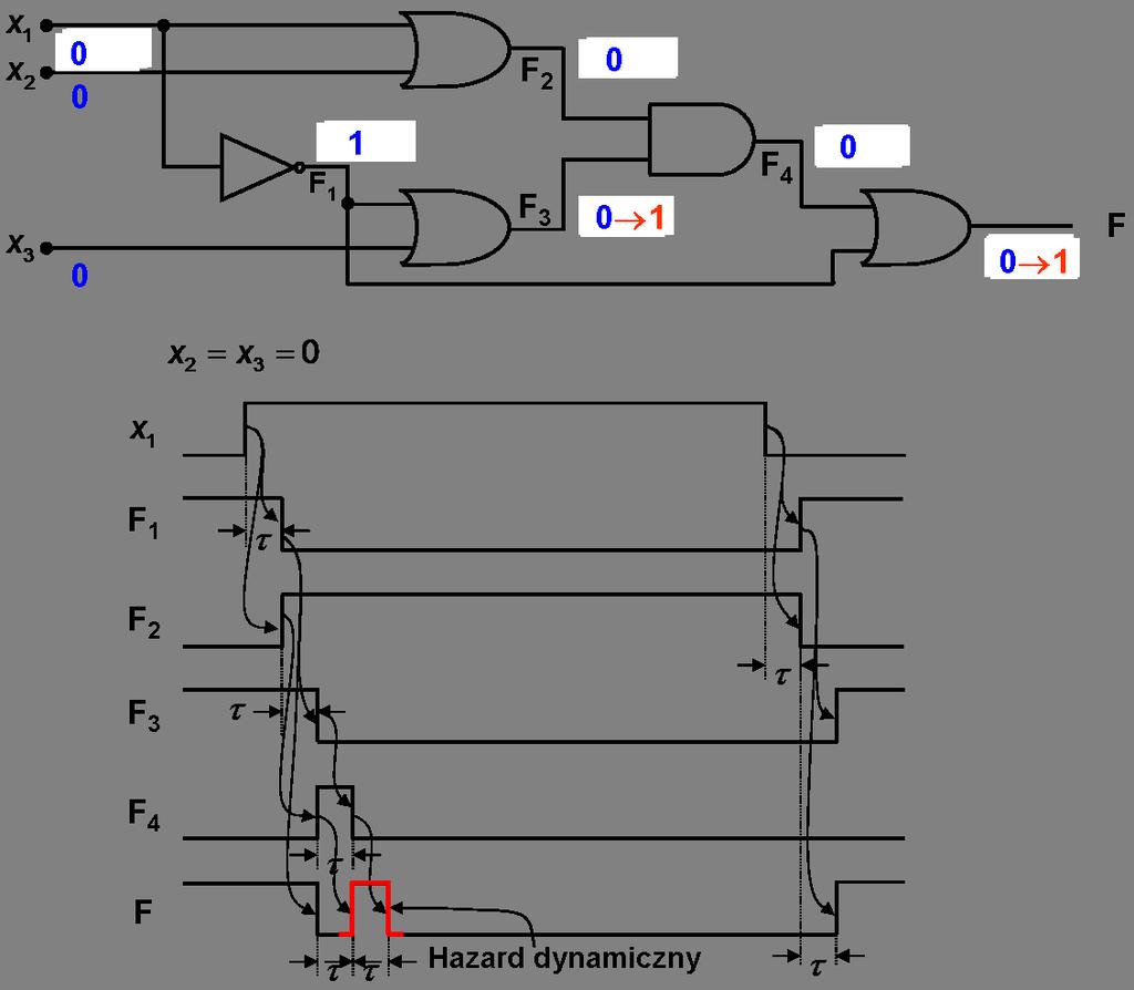 azardy dynamiczne azardem