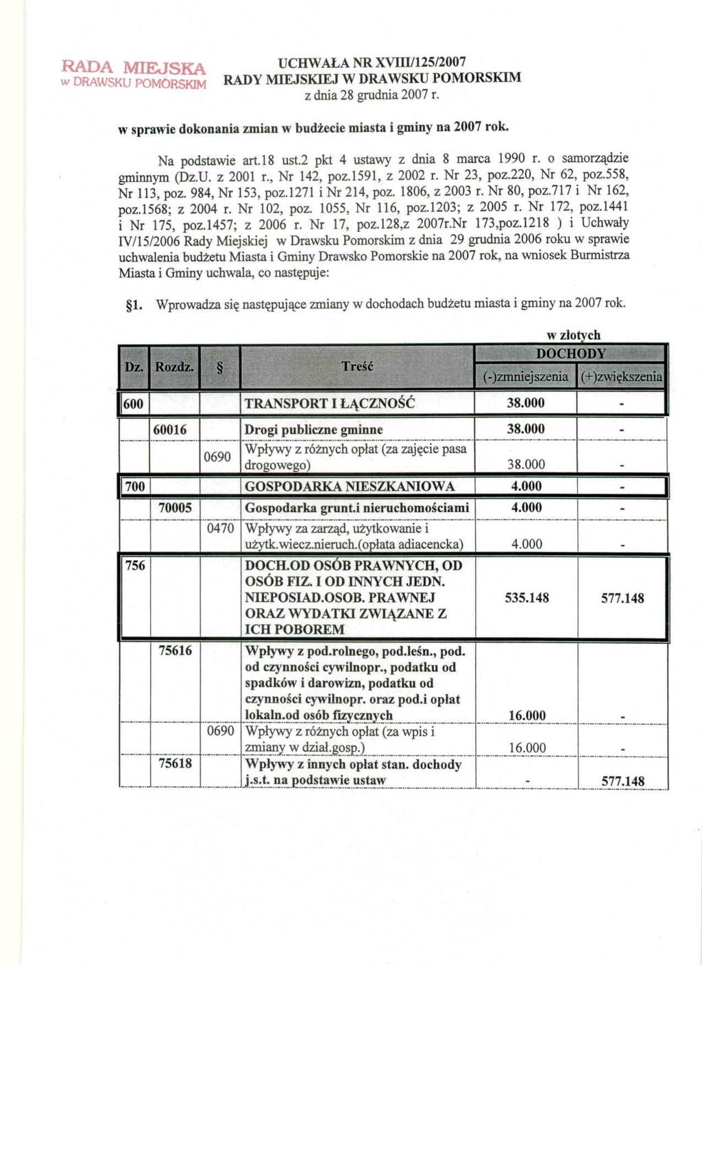 RADA MIEJSKA w DRAWSKU POMORSKIM UCHWAŁA NR XVIII/125/7 RADY MIEJSKIEJ W DRAWSKU POMORSKIM z dnia 28 grudnia 7 r. w sprawie dokonania zmian w budżecie miasta i gminy na 7 rok. Na podstawie art.18 ust.