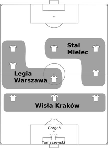 postrzeganie zindywidualizowane (powszechne) Gra w piłkę nożną postrzeganie synergiczne (K.Górski). 4. Różne sposoby postrzegania gry w piłkę nożną.