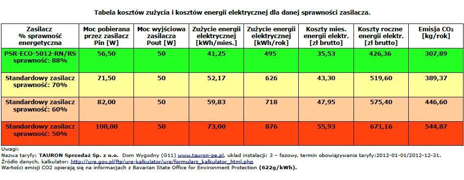 Inteligentne zasilacze