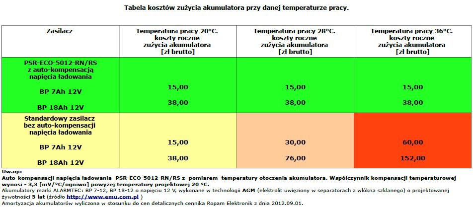 Inteligentne zasilacze
