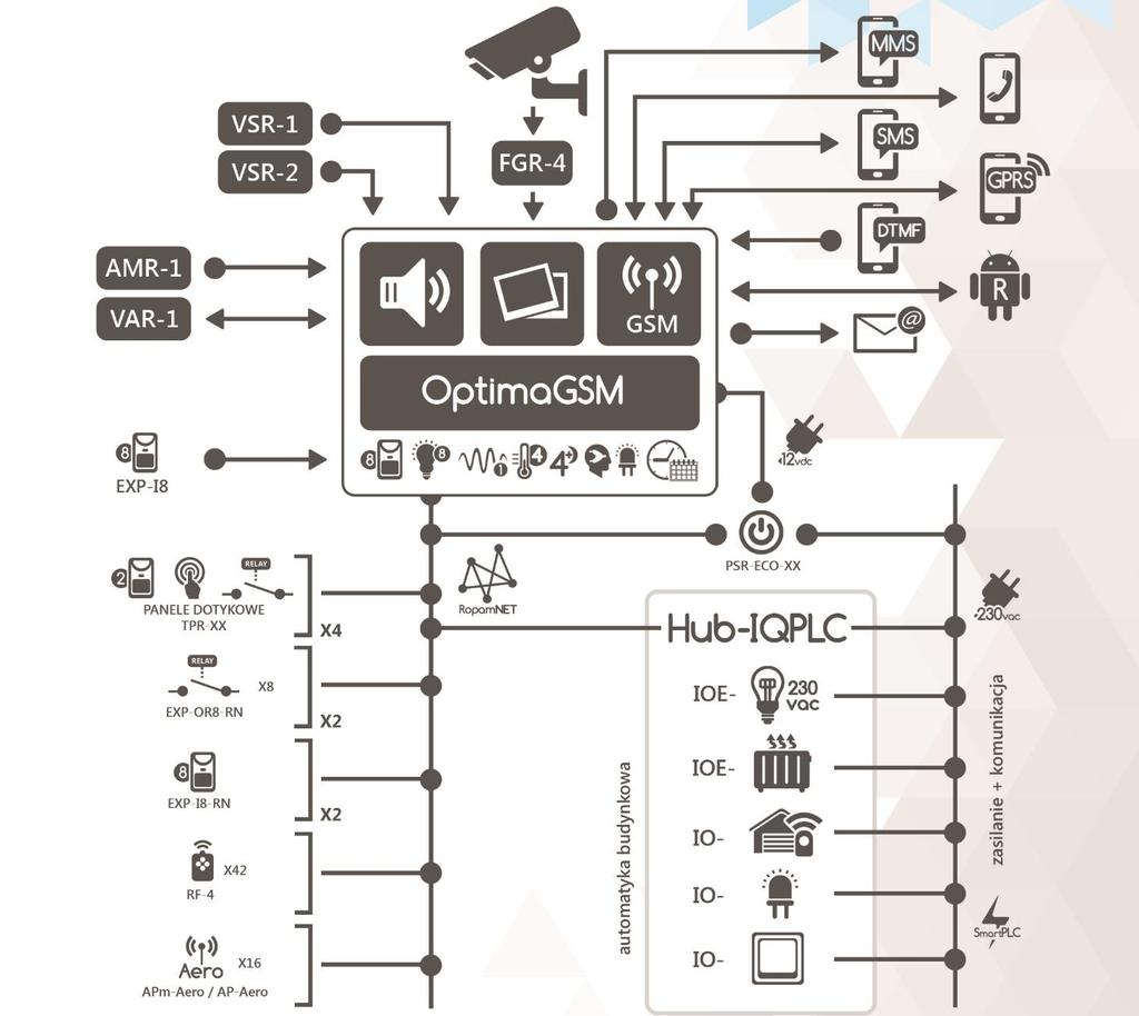 System