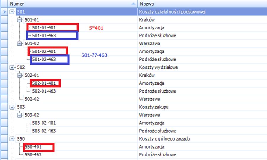 Przykład: W planie kont o następującej strukturze: Rys. 101 Struktura planu kont zapis 5*401 - będzie oznaczał zespół kont rozpoczynających się numerem 5 kończących się numerem 401 tj.